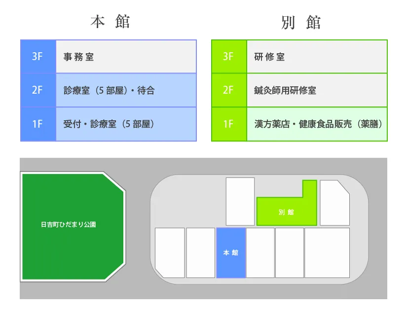 佐野鍼灸院の見取り図