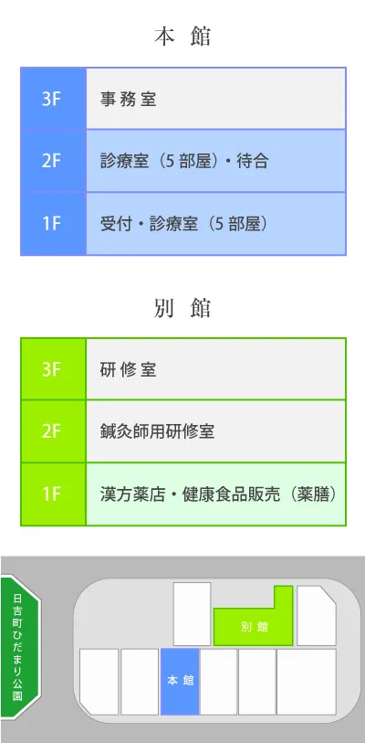 佐野鍼灸院の見取り図